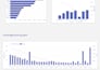 create google forms, looker studio reports with insights